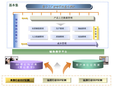 影子工廠 定義、作用與數(shù)據(jù)處理服務(wù)