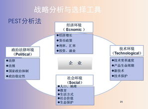 企業管理六大工具 戰略、生產、績效、薪酬、信息化管理與數據處理服務