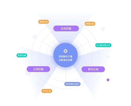華為云發(fā)布CodeArts APIMock服務 精準Mock實現并行開發(fā)零等待數據處理