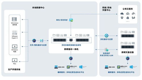 AI浪潮下，群暉如何為芯片產業(yè)筑牢數據保險庫與軟件開發(fā)基石