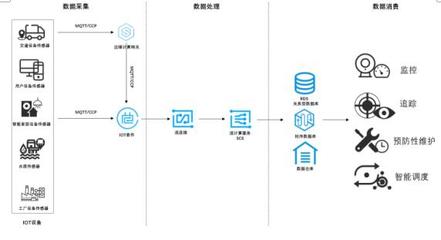 騰訊云SCS 讓流計算從'零件'到'服務'的軟件開發(fā)新范式