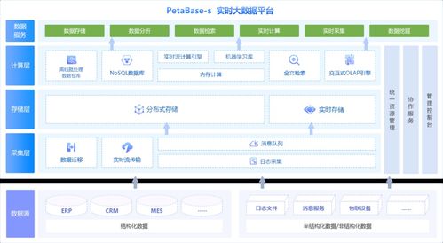 億信華辰 深耕數(shù)據(jù)全生命周期，以大數(shù)據(jù)分析與治理賦能企業(yè)數(shù)字化轉(zhuǎn)型