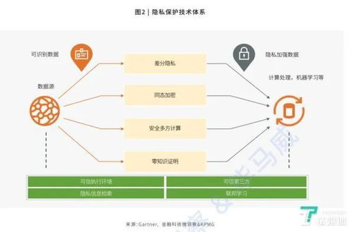 數(shù)據(jù)安全法今起正式實施 為數(shù)據(jù)處理服務(wù)筑起法治屏障