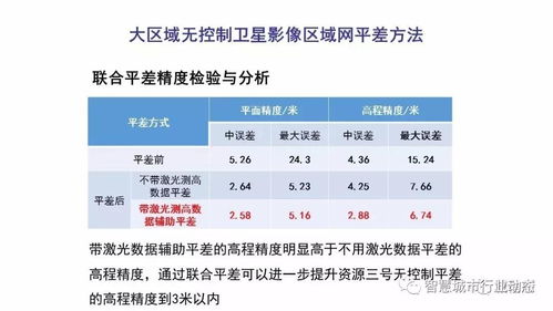 李德仁院士 論時空大數(shù)據(jù)的智能處理與服務(wù)軟件開發(fā)