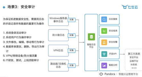 智慧工廠新引擎 大數(shù)據(jù)與智能的深度融合實踐