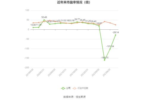 云創(chuàng)數(shù)據(jù)2023年財報分析 軟件開發(fā)業(yè)務(wù)承壓，年度虧損超6000萬元