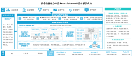企業(yè)級(jí)無代碼新紀(jì)元 數(shù)睿數(shù)據(jù)引領(lǐng)從“模型驅(qū)動(dòng)”到“數(shù)據(jù)驅(qū)動(dòng)”的范式躍遷